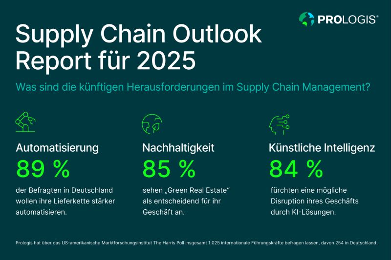 Prologis, automation, sustainability, AI in supply chain management, logistics real estate, warehouse real estate, warehousing, logistics
